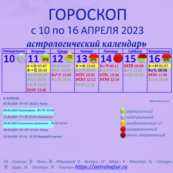 Гороскоп с 10 по 16 апреля 2023