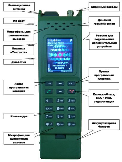 Что за радиостанции для секретных переговоров «Азарт» получает армия РФ? | Аргументы и Факты