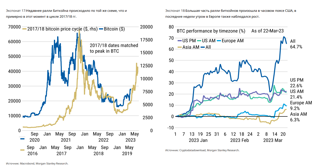 Халвинг биткоина в 2024 году. Халвинг биткоина 2020. Рост биткоина. Произошел халвинг. Халвинги биткоина по годам.