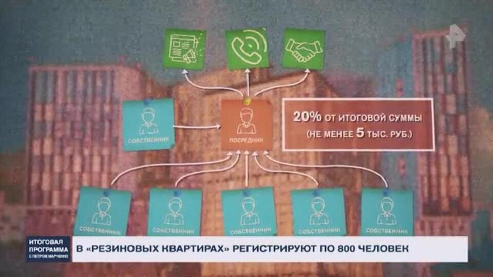    "Резиновые квартиры": как наживаются на московских прописках