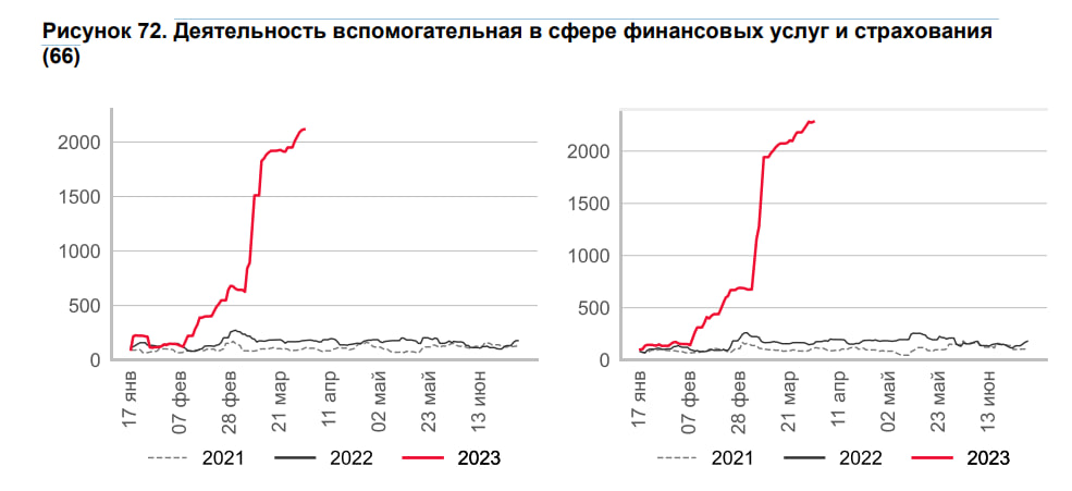 Статистика, графики, новости - 10.04.2023