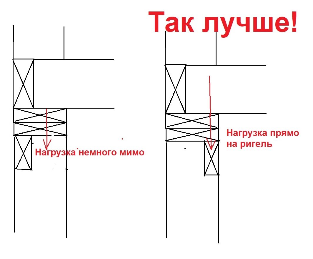 Финский ригель. Стоит ли его применять? И как применять? | Сергеев Василий  - проектировщик каркасных домов | Дзен