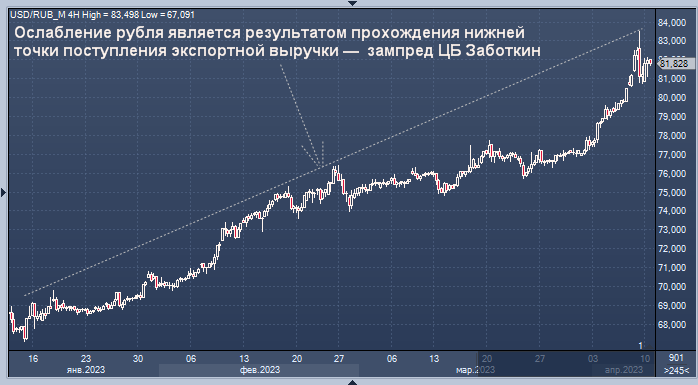 Операция рубль