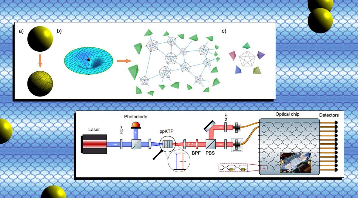   Reinier van der Meer et al. / npj Quantum Information, 2023; N + 1