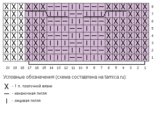 Советы по вязанию аранов и кос: распространенные ошибки и маленькие хитрости