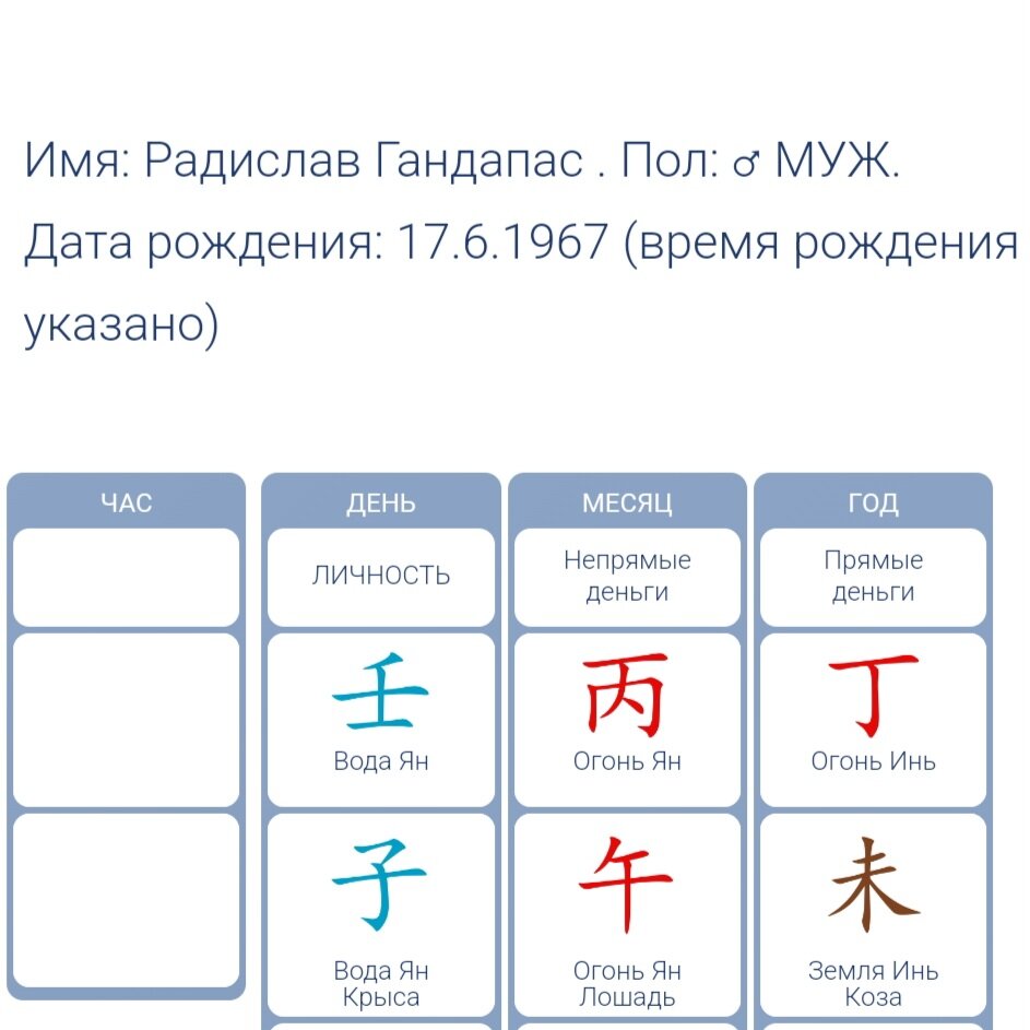 Гороскоп ба цзы. Калькулятор личности карта ба Цзы. Ба-Цзы калькулятор и расшифровка. Элементы личности ба Цзы
