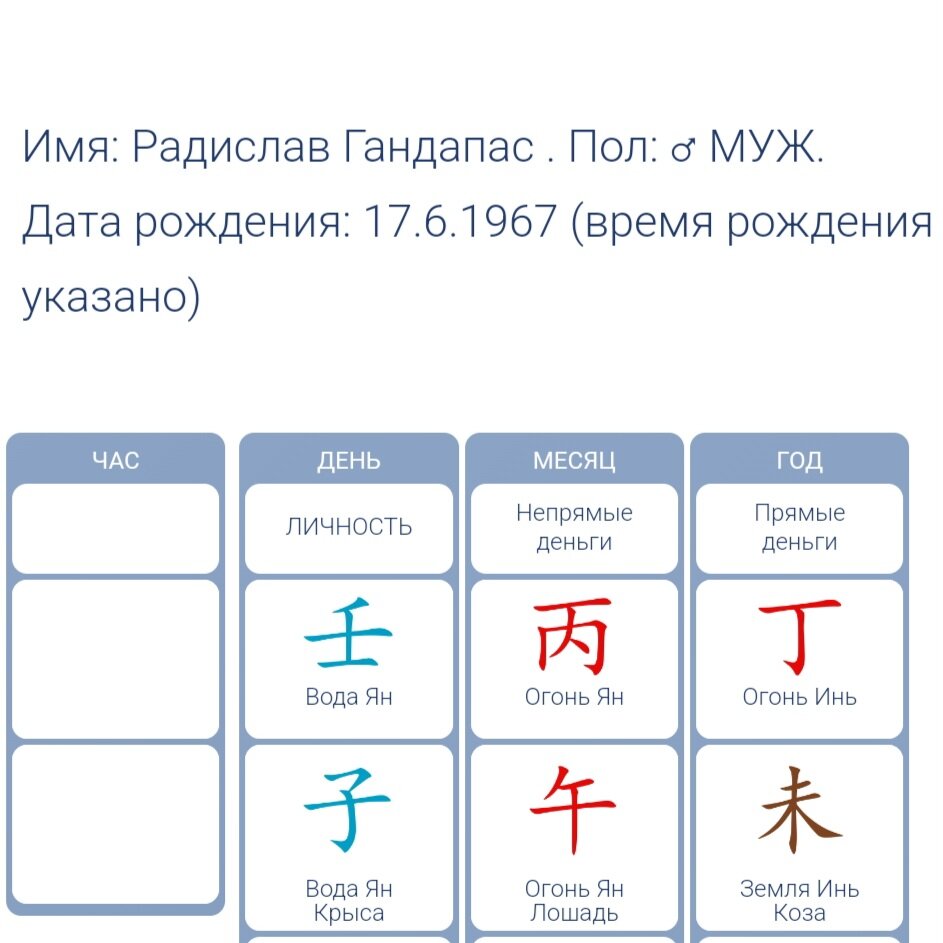 Ба цзы дня. Карта ба Цзы. Элементы личности ба Цзы. 5 Сфер жизни в ба Цзы.