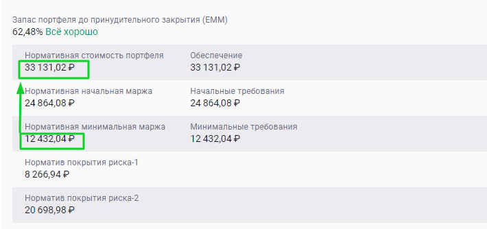 Портфель вырос с вложенных правильно 12к до 33к,