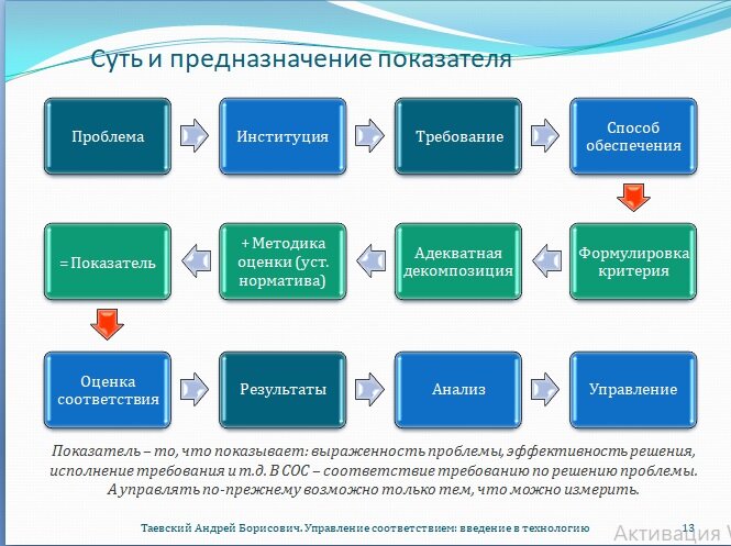 Управленческое соответствие