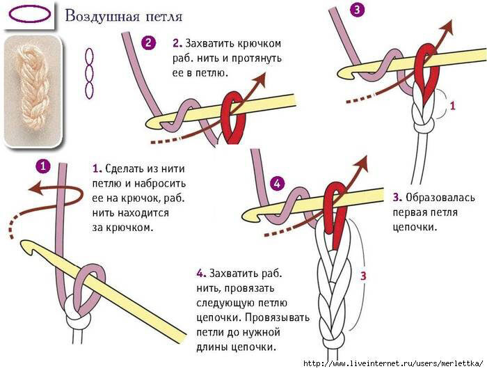 Коврики из старых вещей: идеи и фото самодельных шедевров