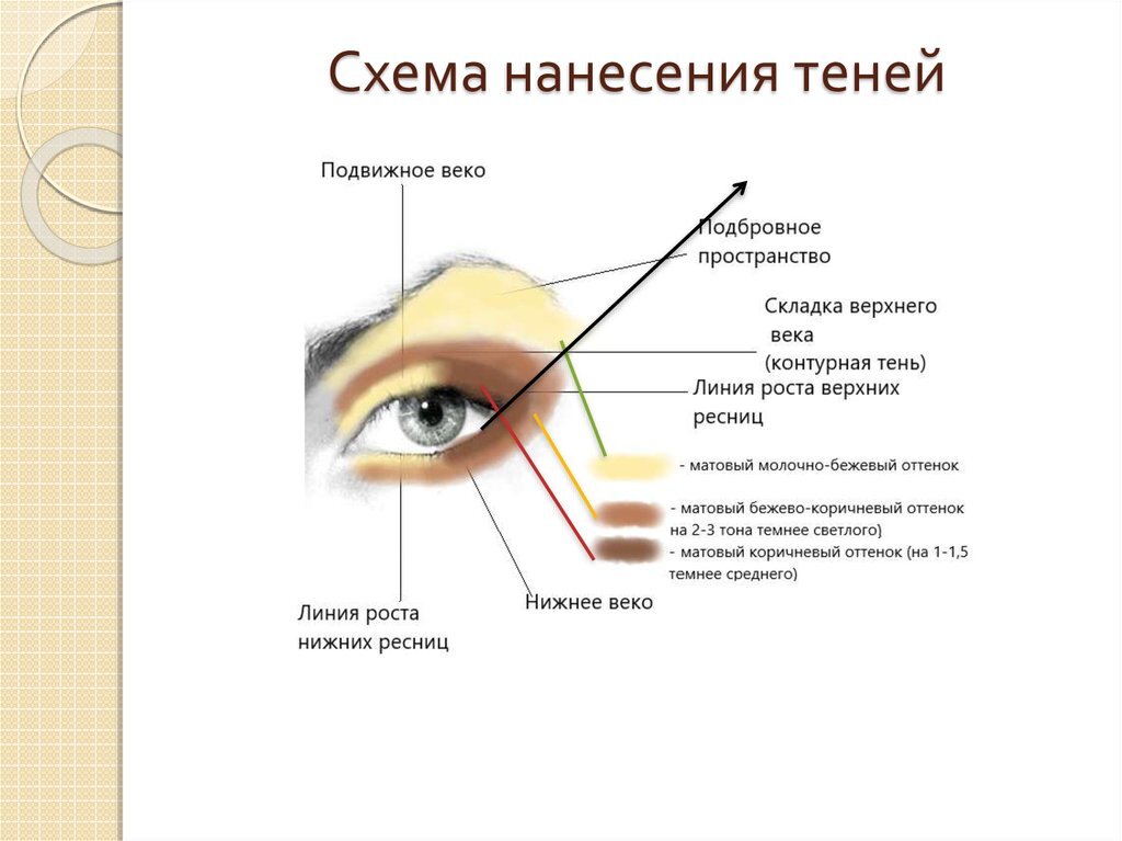 Схема макияжа глаз с нависшим веком