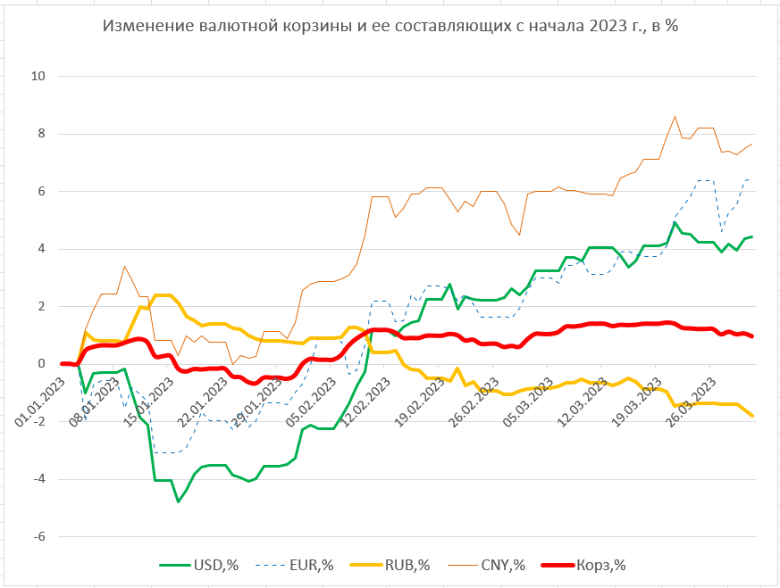 Отношение рубля к белоруссии. Курс валют. Курс валют Беларусь. Курс доллара. Курс белорусской валюты к рублю.