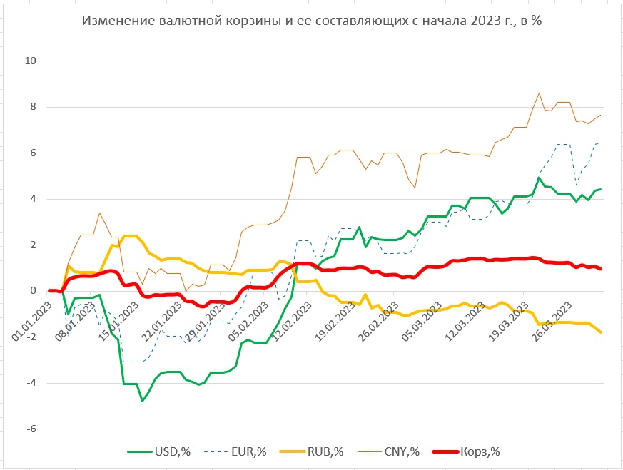 Курс валют в белоруссии