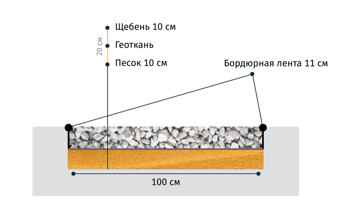 Прокачиваем беговую дорожку / Хабр