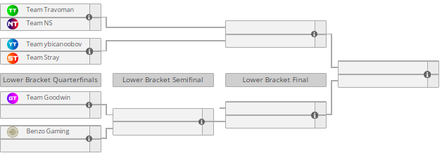     BetBoom Streamers Battle 2