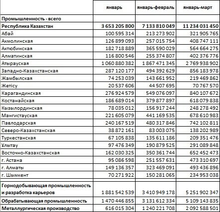    Таблица: БНС РК. Сводная таблица. Анатолий Пак