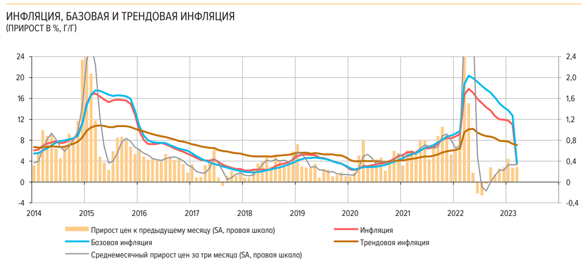 Статистика, графики, новости - 19.04.2023