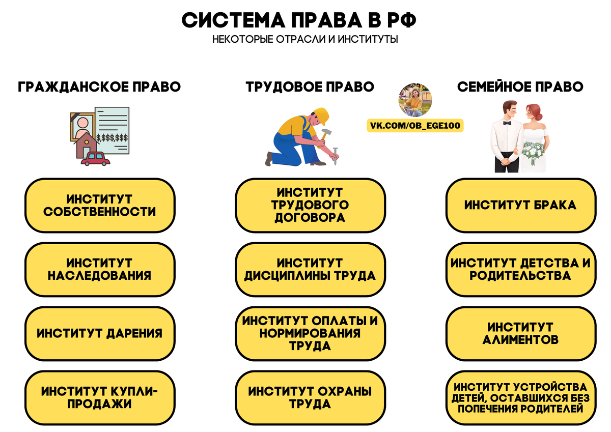 Егэ 2023 новые