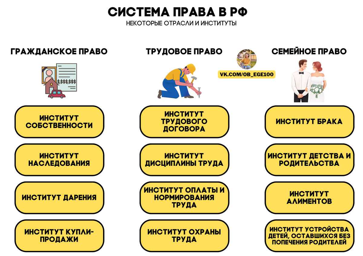 Искусство егэ 2023. ЕГЭ 2023. Разбор ЕГЭ по обществознанию 2023 по заданиям. Разбор задания 28 ЕГЭ биология 2023. 12 Задание ЕГЭ Обществознание.