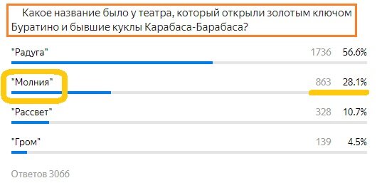 Вопрос с предыдущего теста. Правильный ответ- Молния