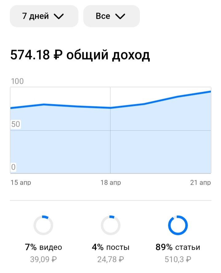 Наглядная статистика