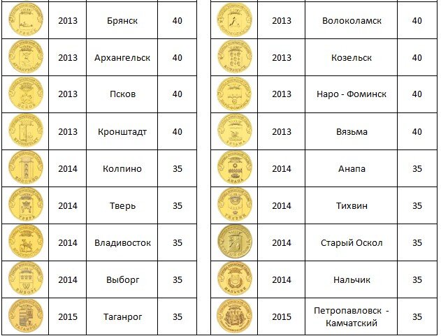 10 рублей какие ценятся с таблицей фото