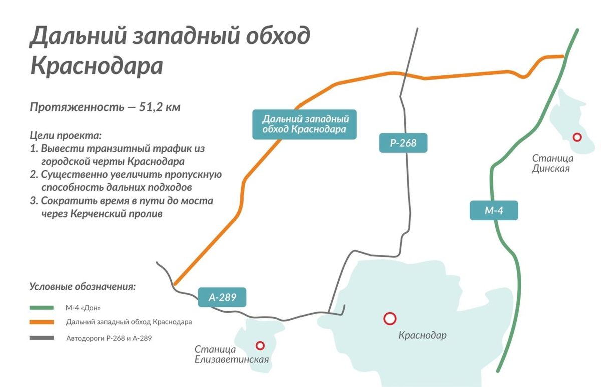 Дальнего Западного обхода Краснодара трассы на м-4 «Дон».. Проект Западного обхода Краснодара.