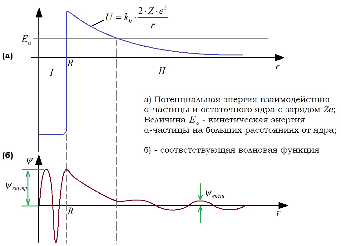 Биология клетки/Часть 1. Клетка как она есть/2/1 — Викиучебник