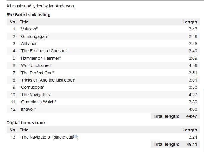 Трек-лист альбома.