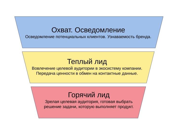 Привожу клиентов