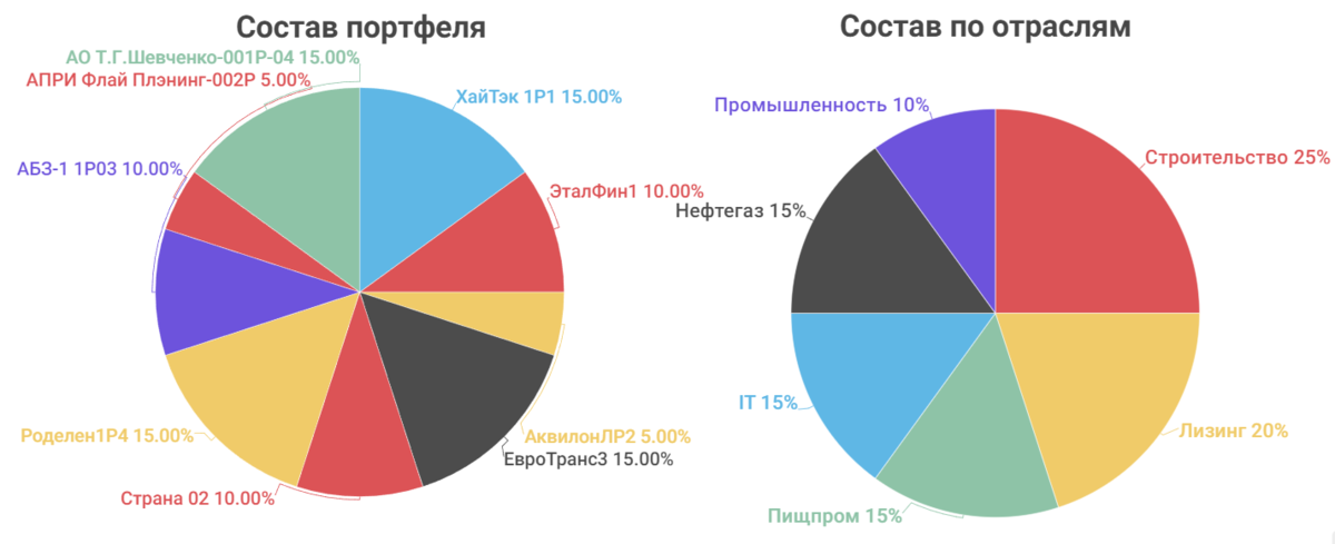 Новая купюра тысяча рублей 2023 Дневник Увлечений Дзен