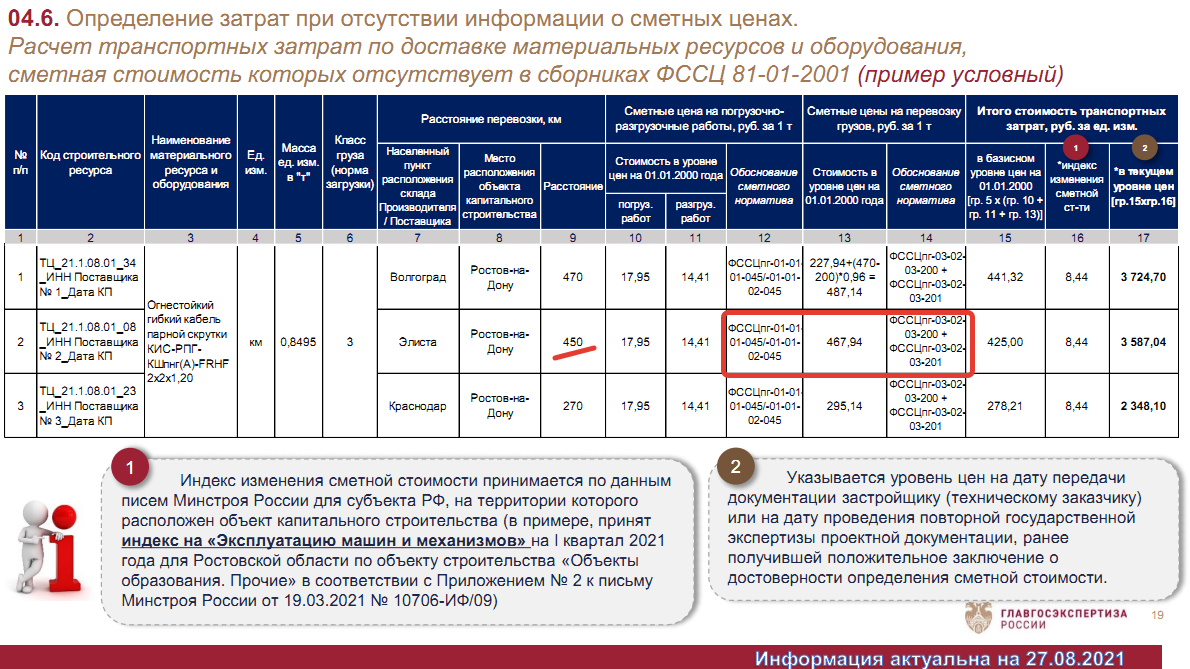 Дополнительная перевозка в сметах по РИМ сверх 200км (ответ от ФГИС ЦС) |  Сметное Дело Ковешниковой | Дзен