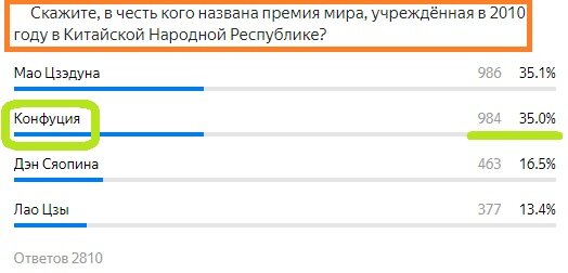 Вопрос с прошлого теста. Правильный ответ- Конфуций