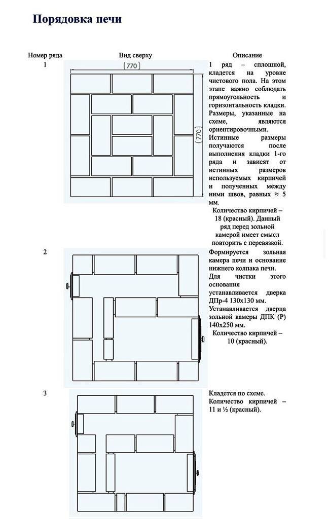 Кирпичные печи для дома чертежи с порядовками