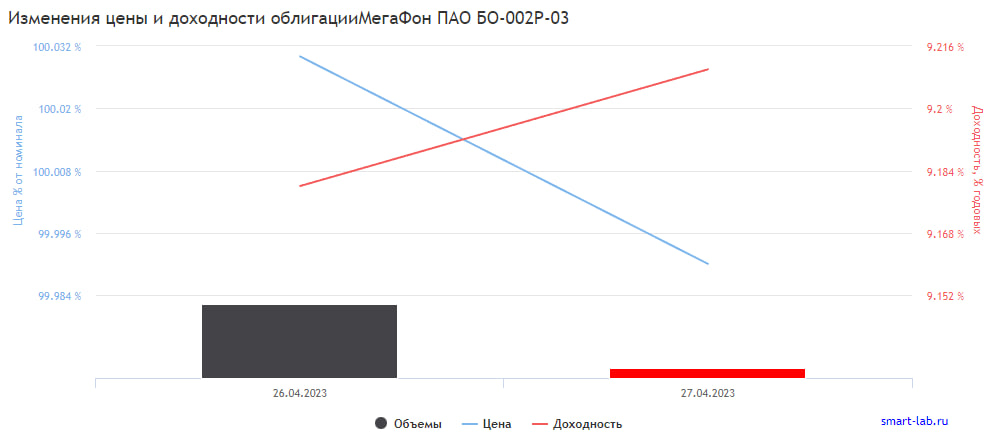 Биржевик канал о рынке