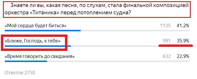 Вопрос с предыдущего теста. Правильный ответ- Красным