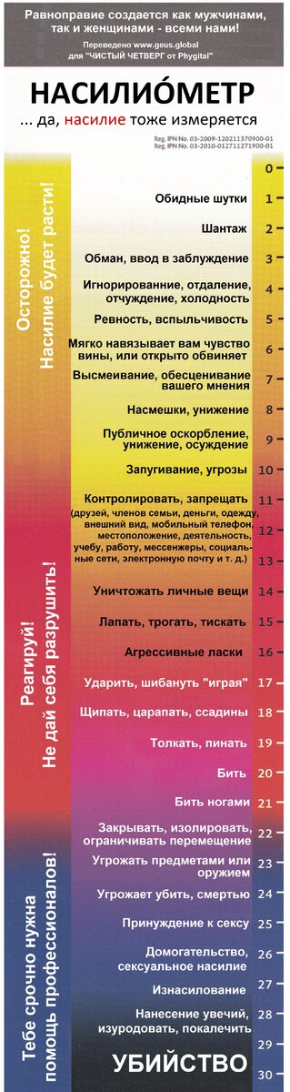 Насилиометр... да, насилие тоже измеряется