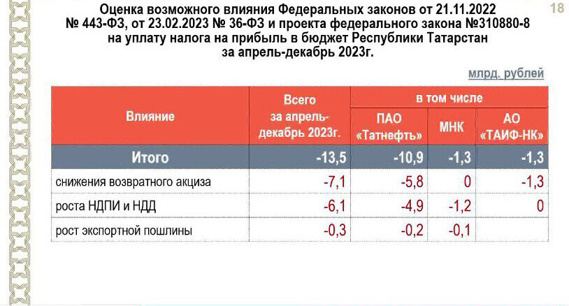 Закон о бюджете на 2023