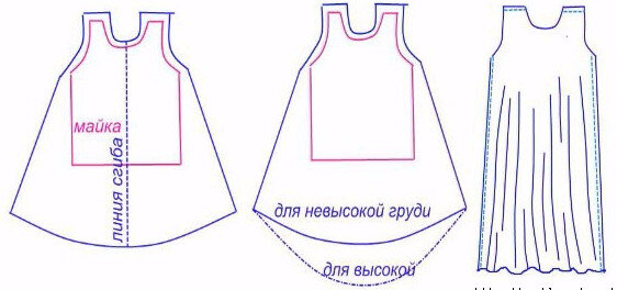 Как сшить сарафан своими руками женщине - выкройки, начинающему, быстро