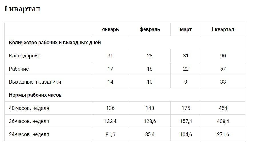 Особенности учета рабочего времени водителей автомобилей