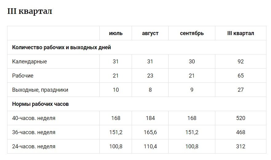 Как оплачиваются ночные часы при сменном графике работы Правда