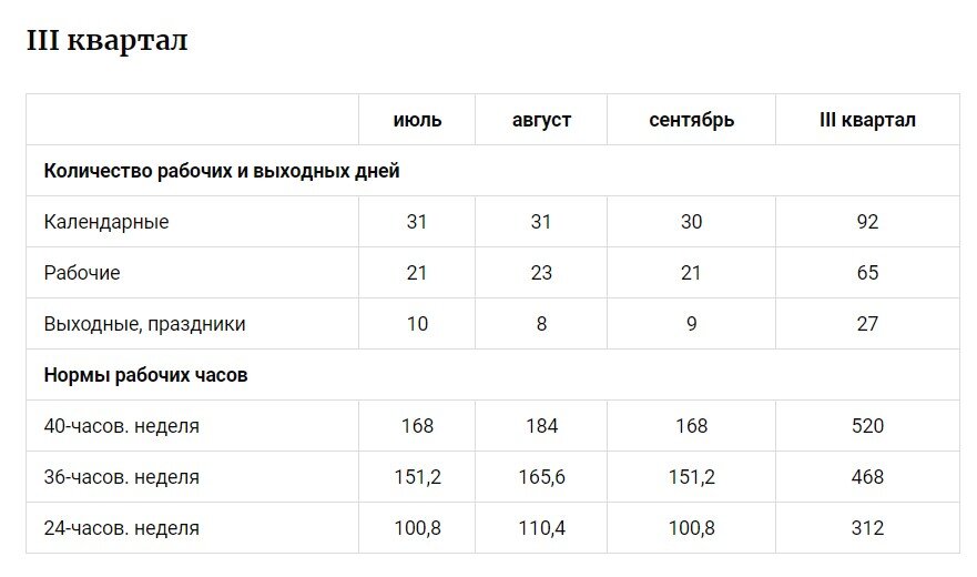 Норма в маи. Норма рабочего времени на 2023.