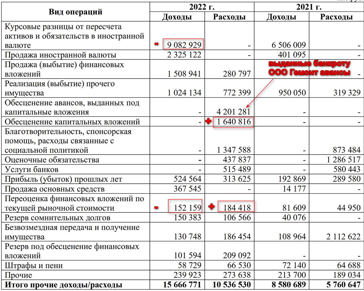 Плюсуем и минусуем ЧП нещадно 