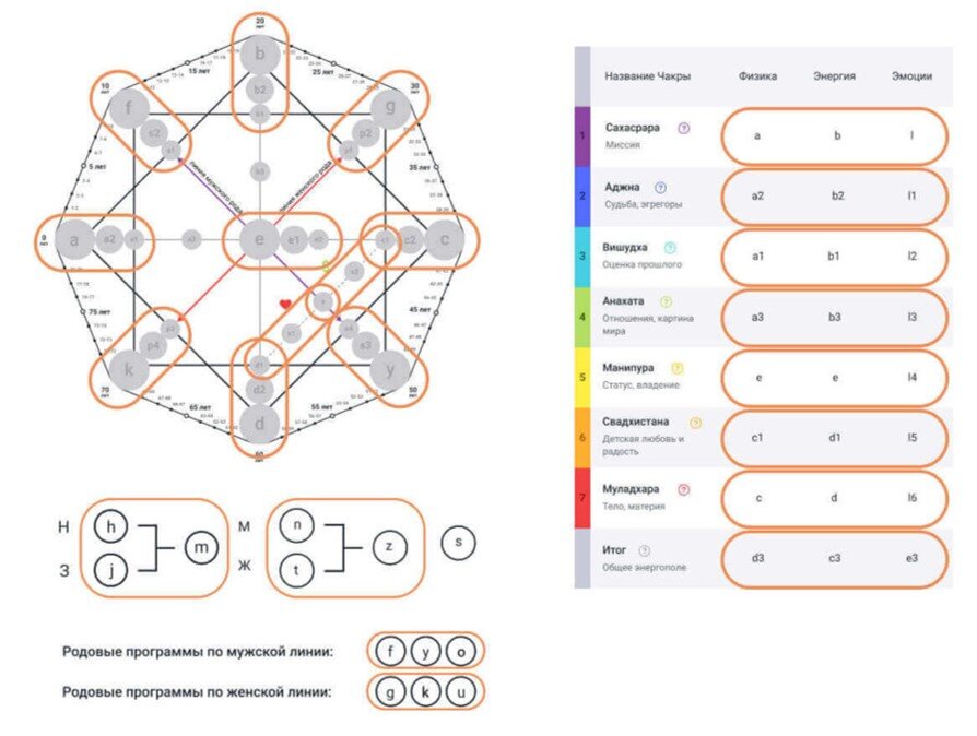 Пример нахождения программы.