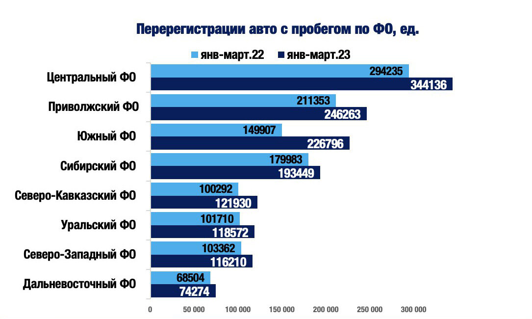 Источник: "Автостат Инфо"