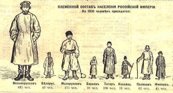 Российская империя стремилась подчёркивать свою русскую основу