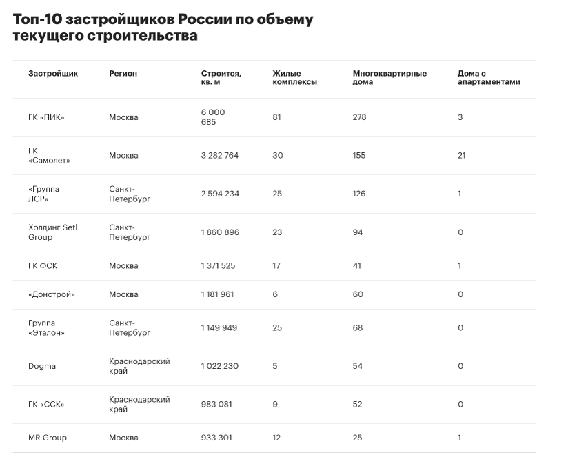 Свежие облигации: Группа ЛСР на размещении