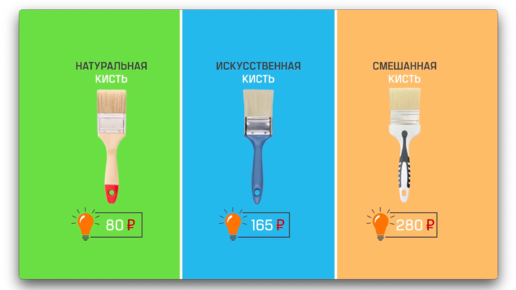 Какая малярная кисть не расходует краску напрасно?