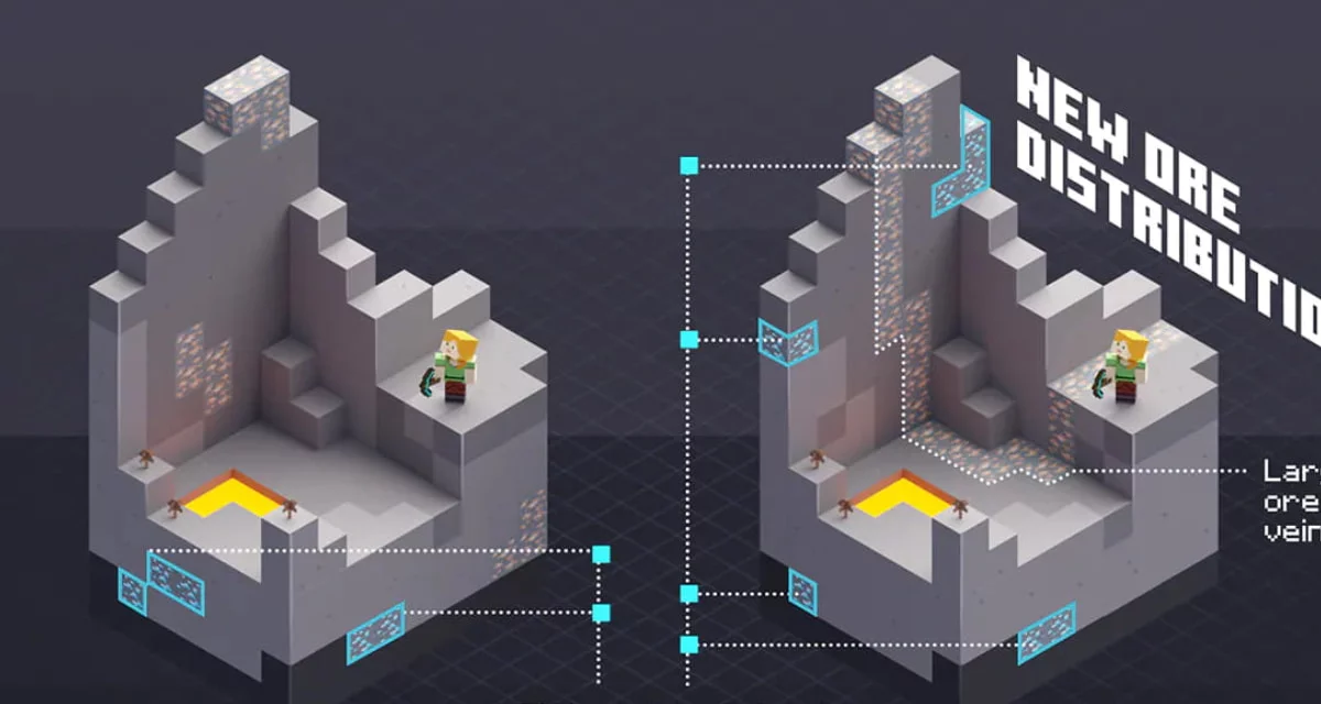 Minecraft — это увлекательная и творческая игра, в которой игроки могут исследовать, создавать и строить. Одним из важных аспектов игры является добыча и сбор ресурсов, таких как руды.-2