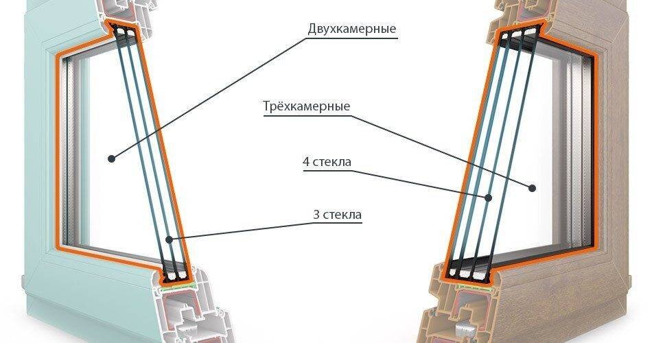 Устройство стеклопакета